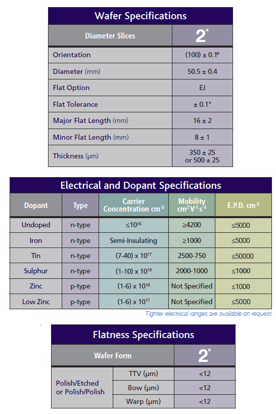 Indium Phosphide (InP) Specifications